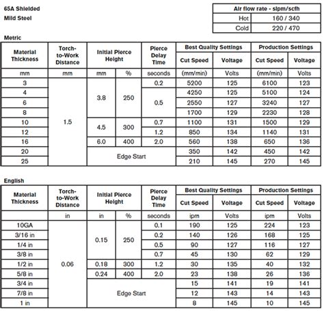 cnc fine cut amper|finecut settings for 3/16 & 1/8 & 1/4 steel .